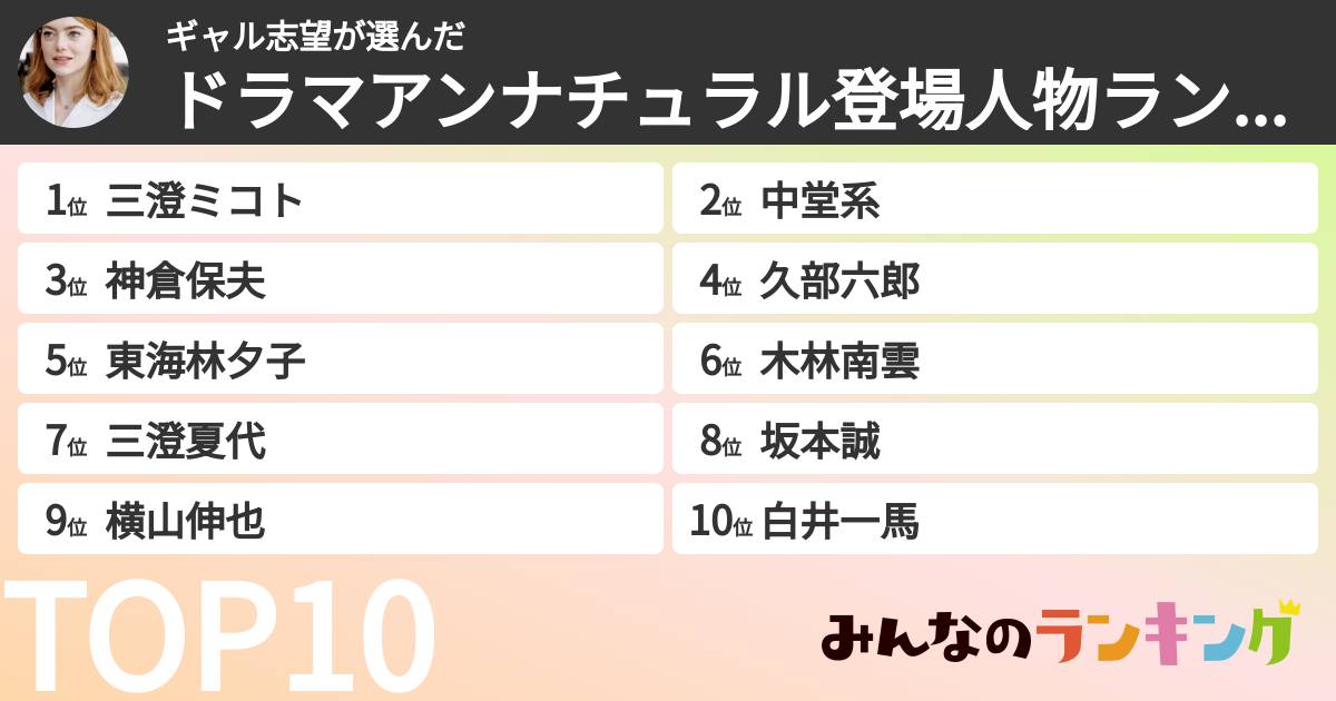ギャル志望さんの「ドラマアンナチュラル登場人物ランキング」
