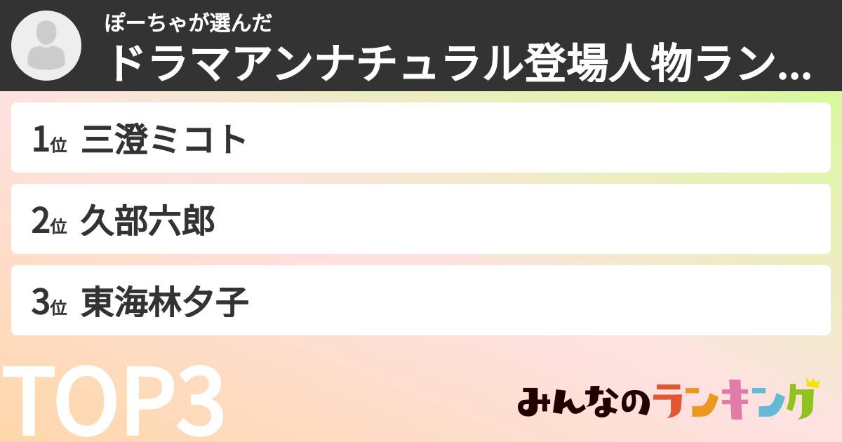 ぽーちゃさんの「ドラマアンナチュラル登場人物ランキング」