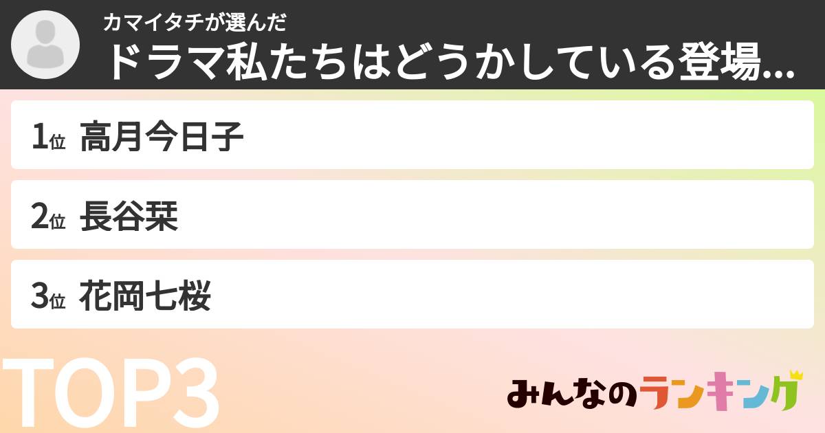 カマイタチさんの「ドラマ私たちはどうかしている登場人物ランキング」