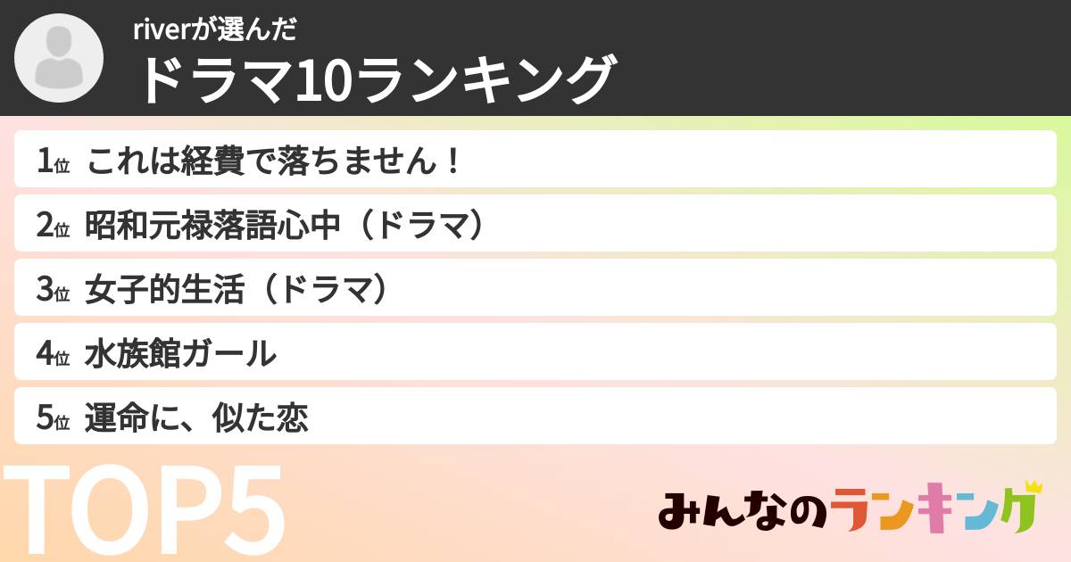 riverさんの「ドラマ10ランキング」
