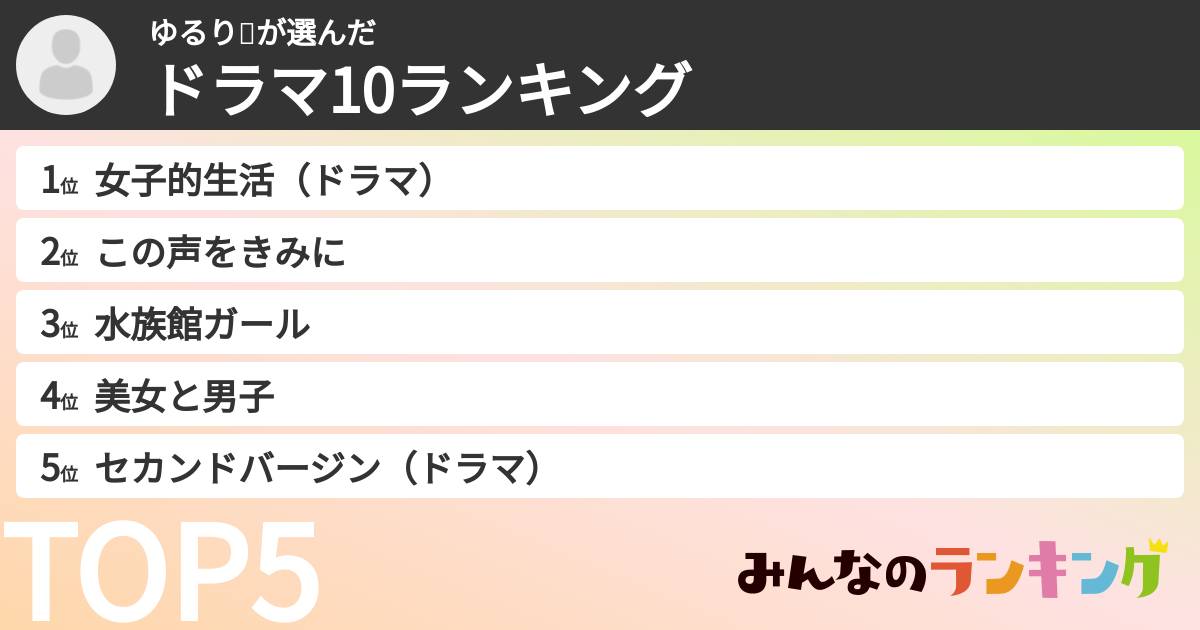 ゆるり🍒さんの「ドラマ10ランキング」