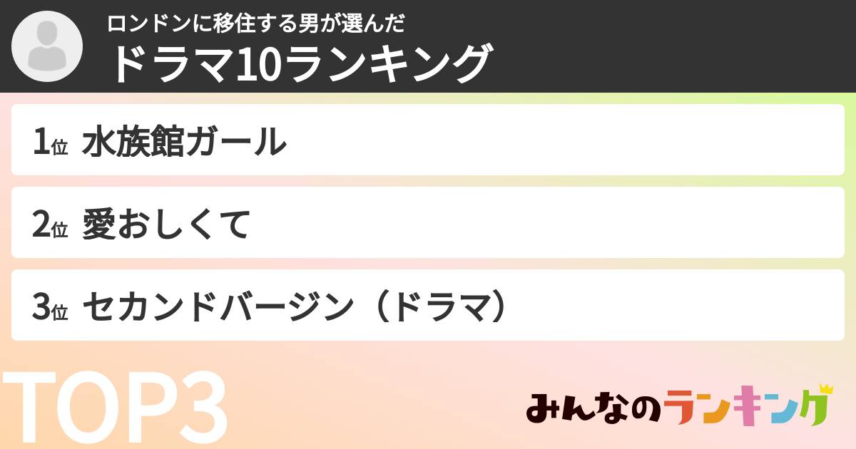ロンドンに移住する男さんの「ドラマ10ランキング」