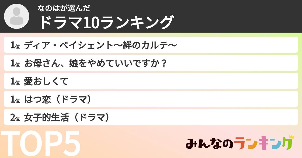 なのはさんの「ドラマ10ランキング」