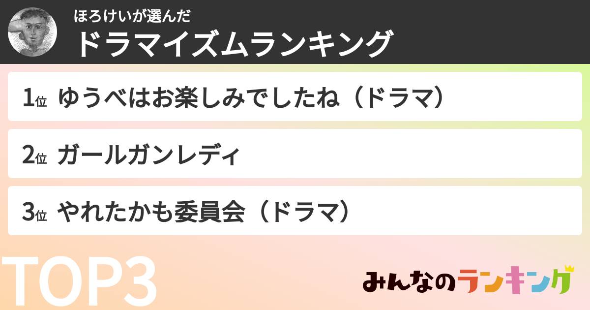 ほろけいさんの「ドラマイズムランキング」