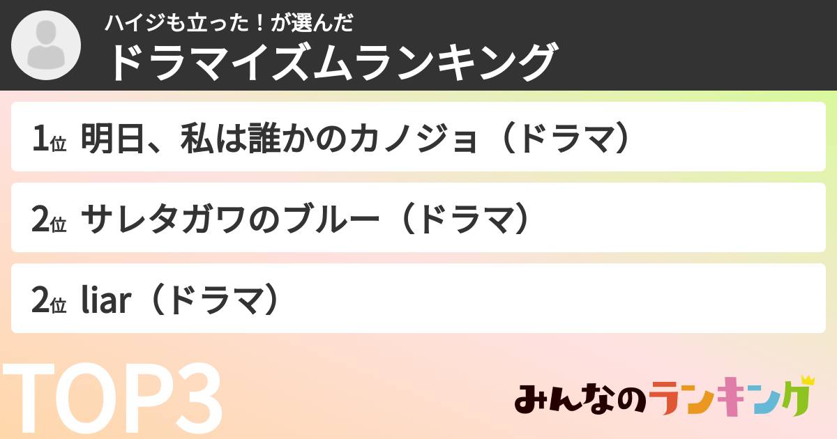 ハイジも立った!さんの「ドラマイズムランキング」