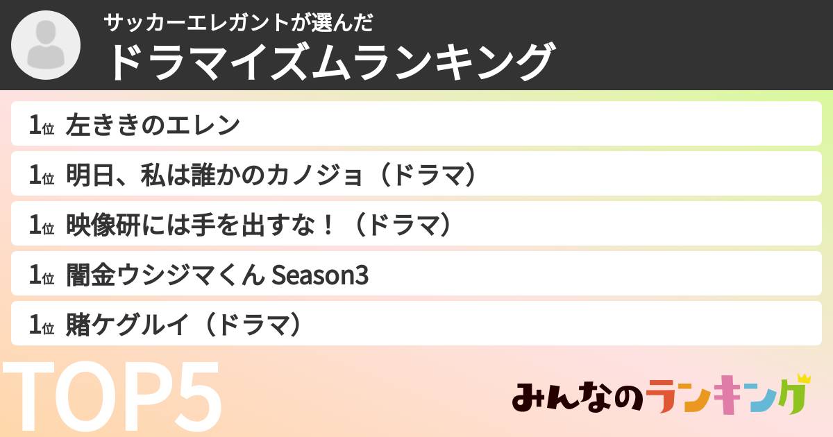 サッカーエレガントさんの「ドラマイズムランキング」