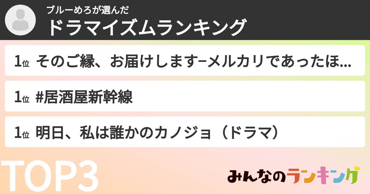 ブルーめろさんの「ドラマイズムランキング」