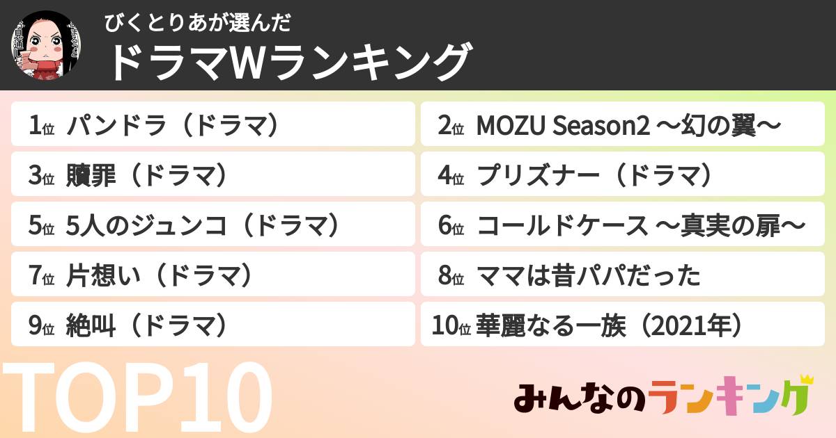 びくとりあさんの「ドラマWランキング」