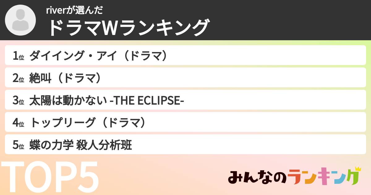 riverさんの「ドラマWランキング」