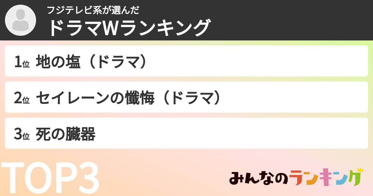 フジテレビ系さんの「ドラマWランキング」
