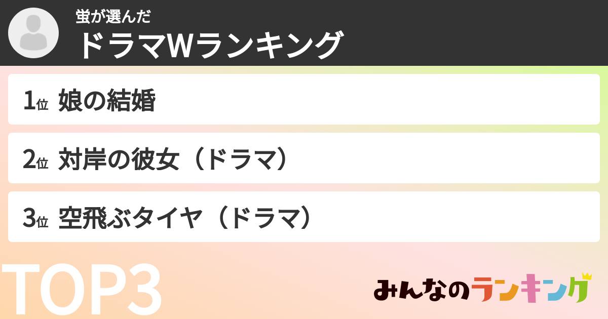 蛍さんの「ドラマWランキング」