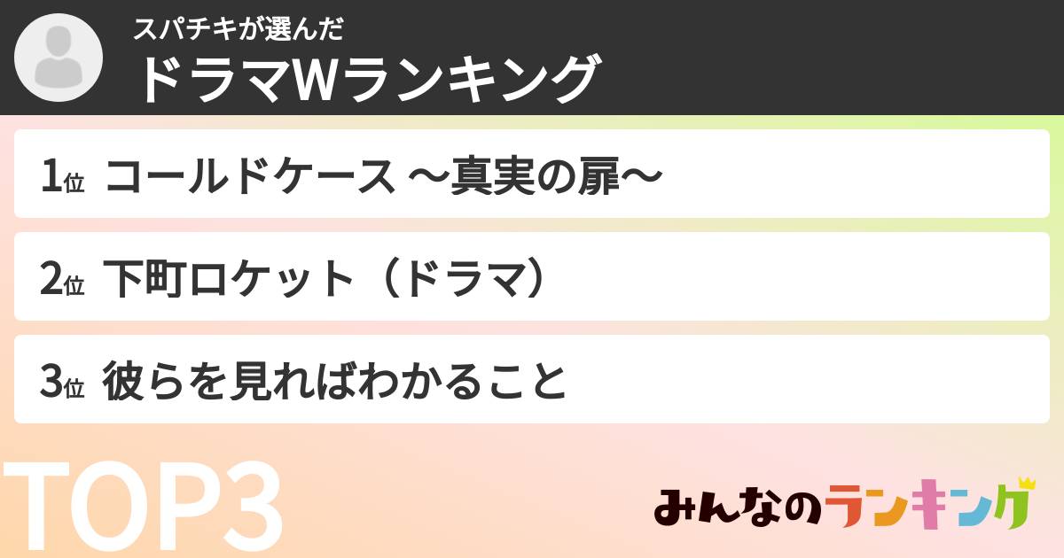 スパチキさんの「ドラマWランキング」