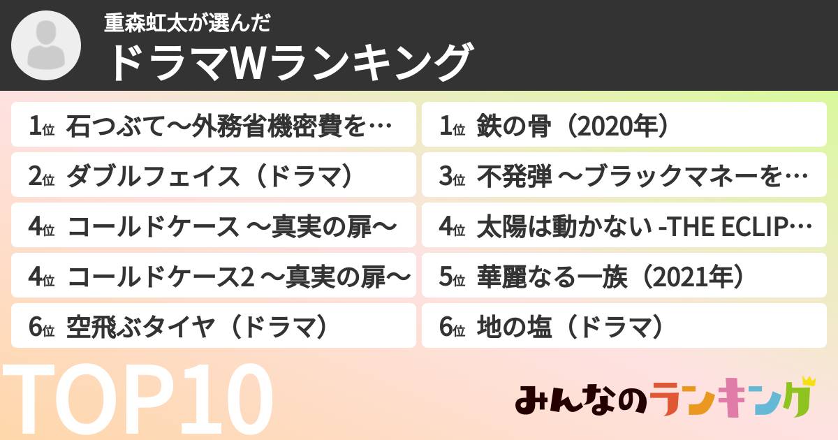重森虹太さんの「ドラマWランキング」
