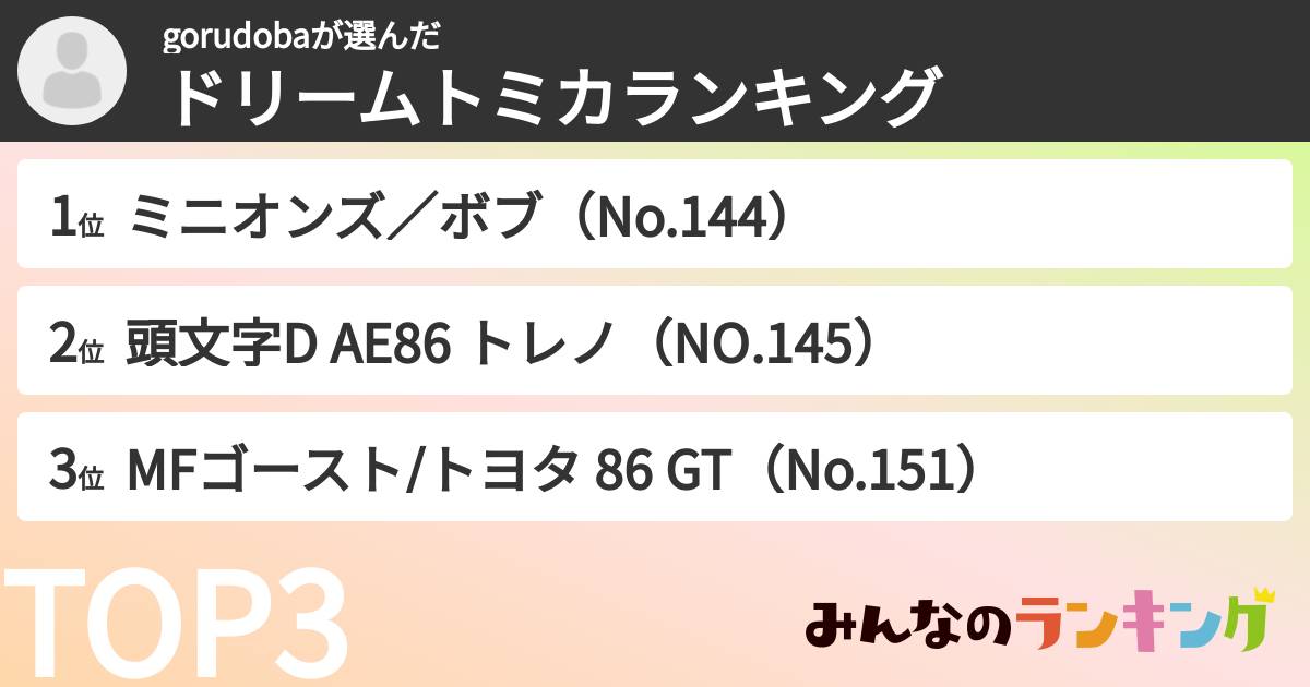 gorudobaさんの「ドリームトミカランキング」