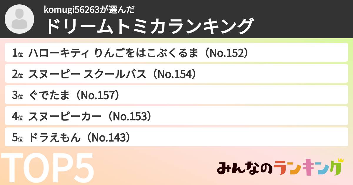 komugi56263さんの「ドリームトミカランキング」