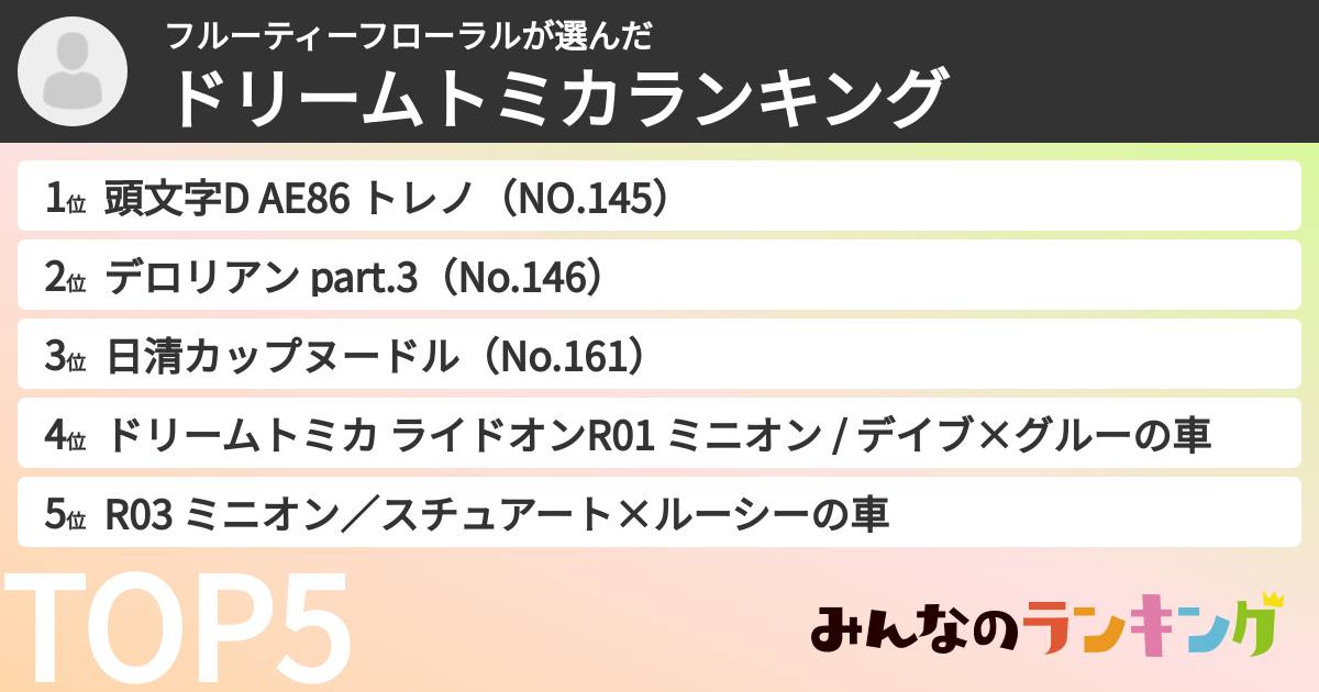 フルーティーフローラルさんの「ドリームトミカランキング」