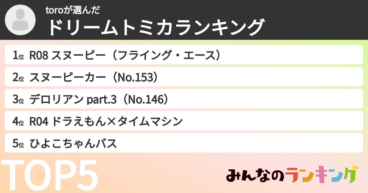 toroさんの「ドリームトミカランキング」