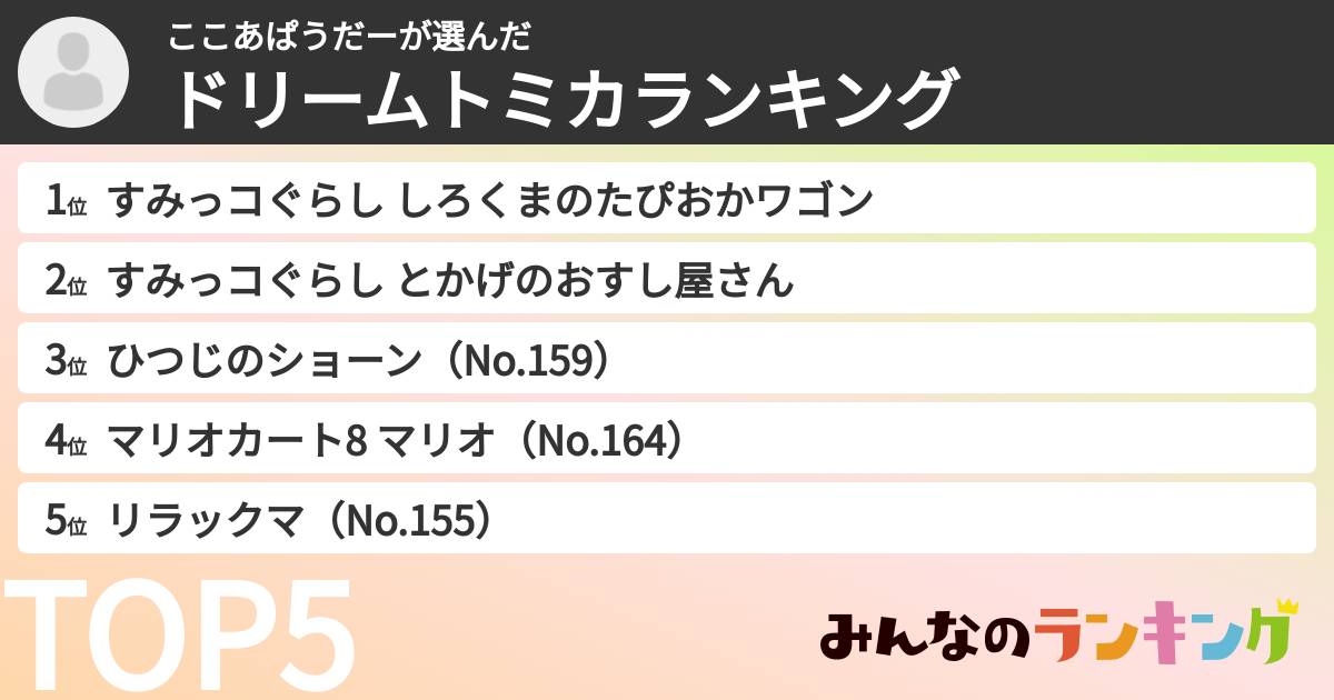 ここあぱうだーさんの「ドリームトミカランキング」