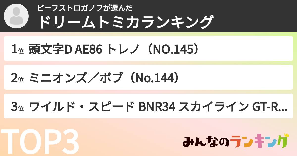 ビーフストロガノフさんの「ドリームトミカランキング」