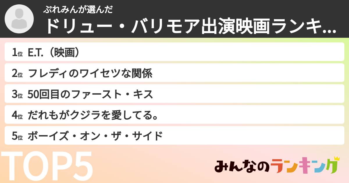 ぷれみんさんの「ドリュー・バリモア出演映画ランキング」