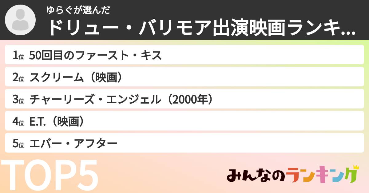 ゆらぐさんの「ドリュー・バリモア出演映画ランキング」