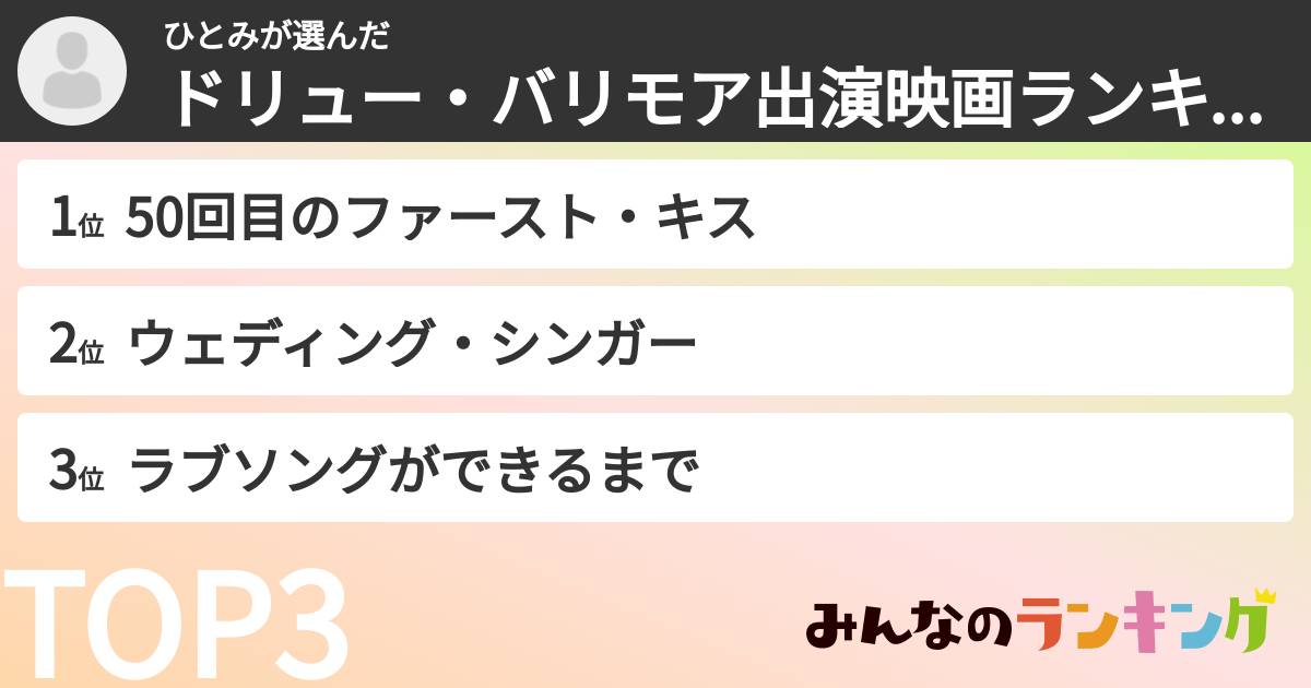 ひとみさんの「ドリュー・バリモア出演映画ランキング」