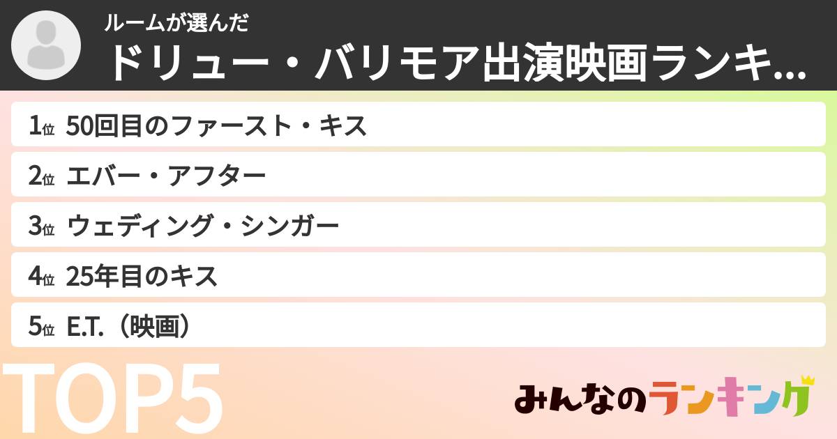 ルームさんの「ドリュー・バリモア出演映画ランキング」