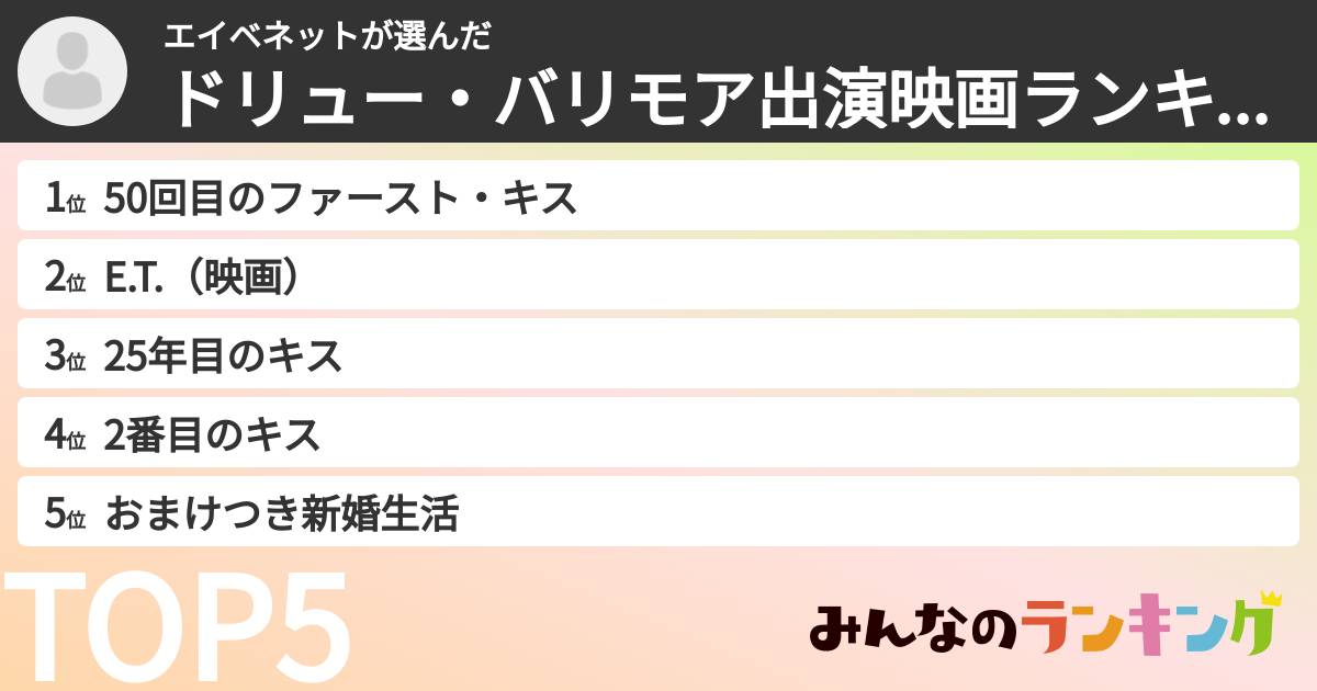 エイベネットさんの「ドリュー・バリモア出演映画ランキング」