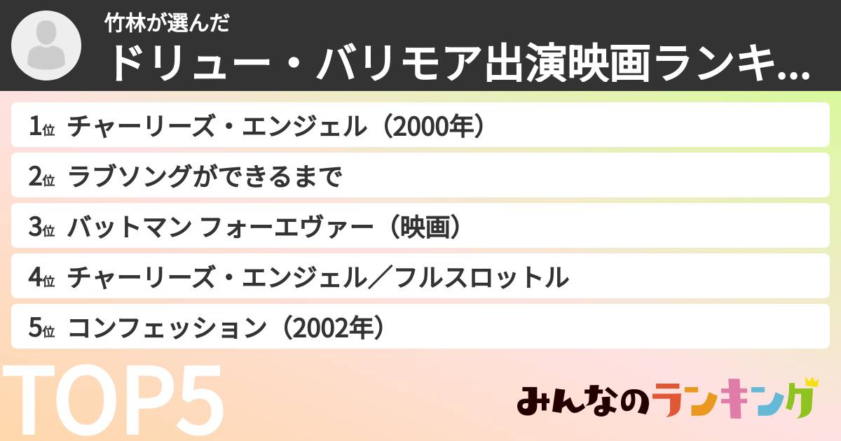 竹林さんの「ドリュー・バリモア出演映画ランキング」