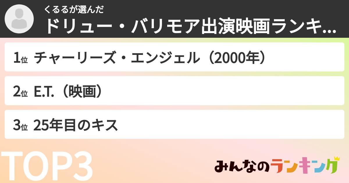 くるるさんの「ドリュー・バリモア出演映画ランキング」