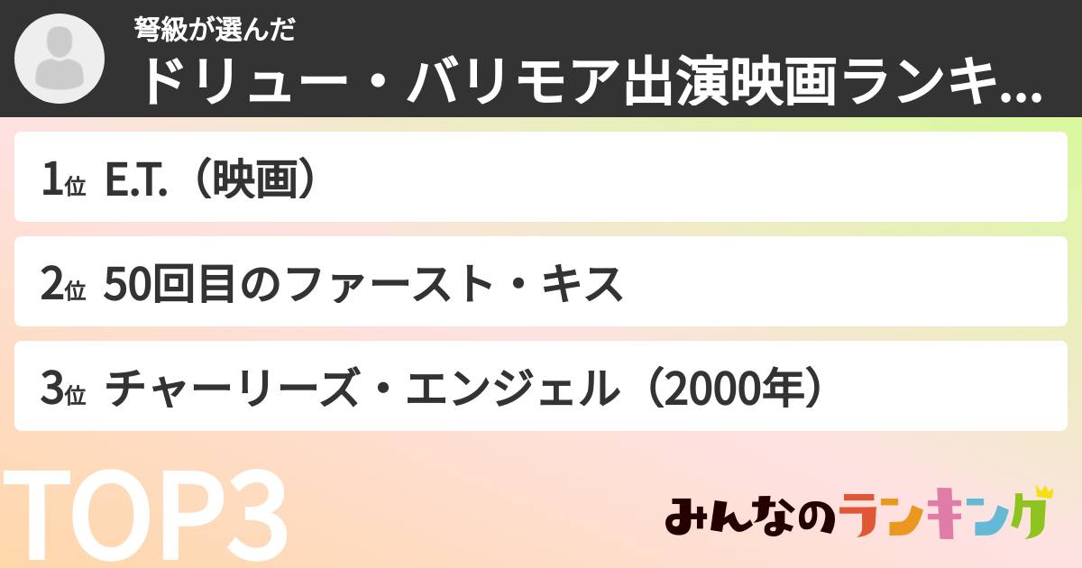 弩級さんの「ドリュー・バリモア出演映画ランキング」