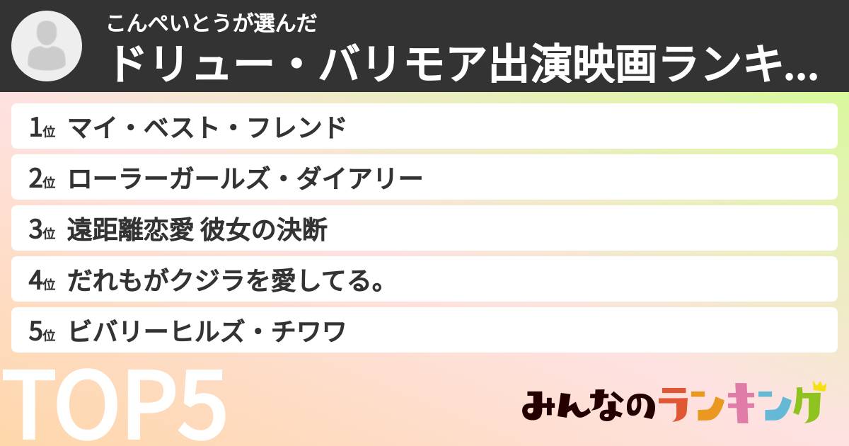 こんぺいとうさんの「ドリュー・バリモア出演映画ランキング」