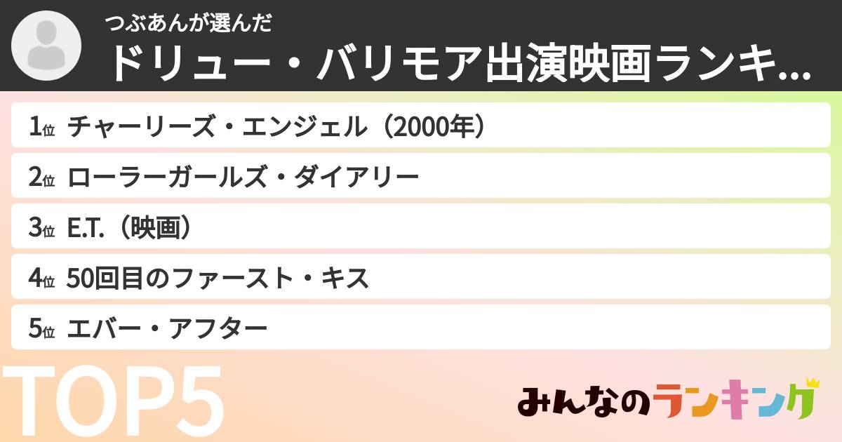 つぶあんさんの「ドリュー・バリモア出演映画ランキング」