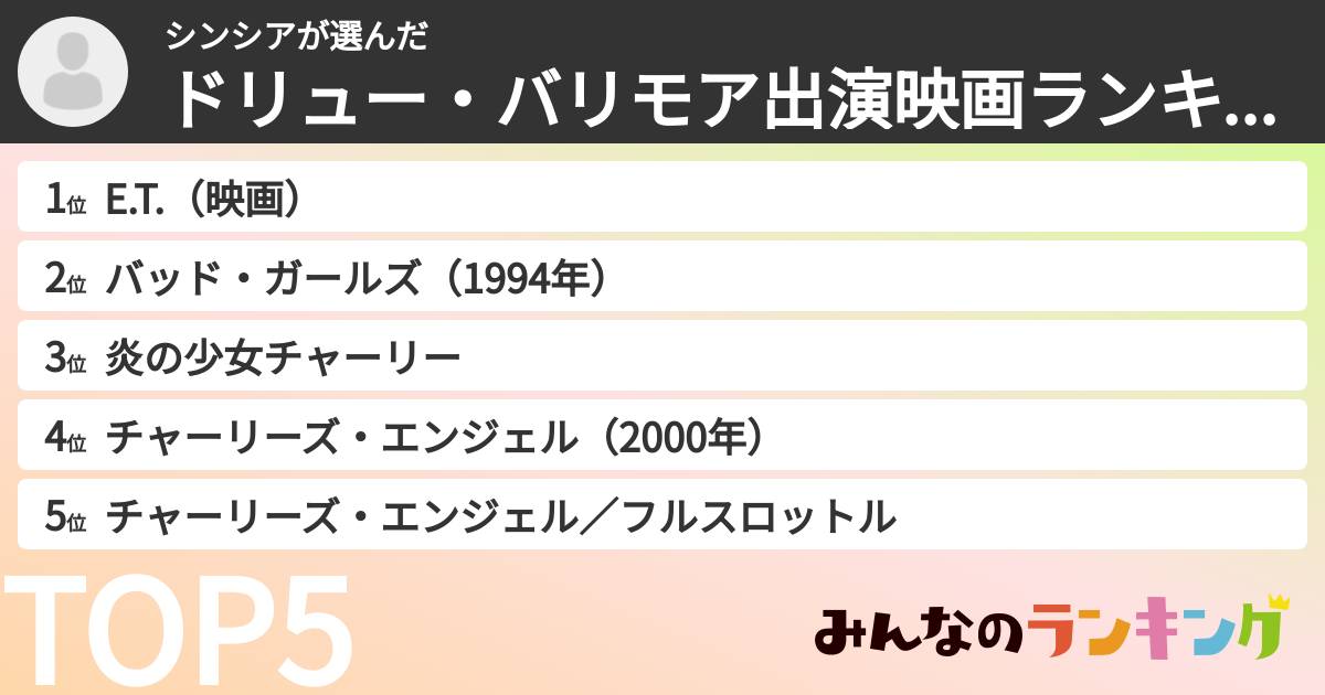 シンシアさんの「ドリュー・バリモア出演映画ランキング」