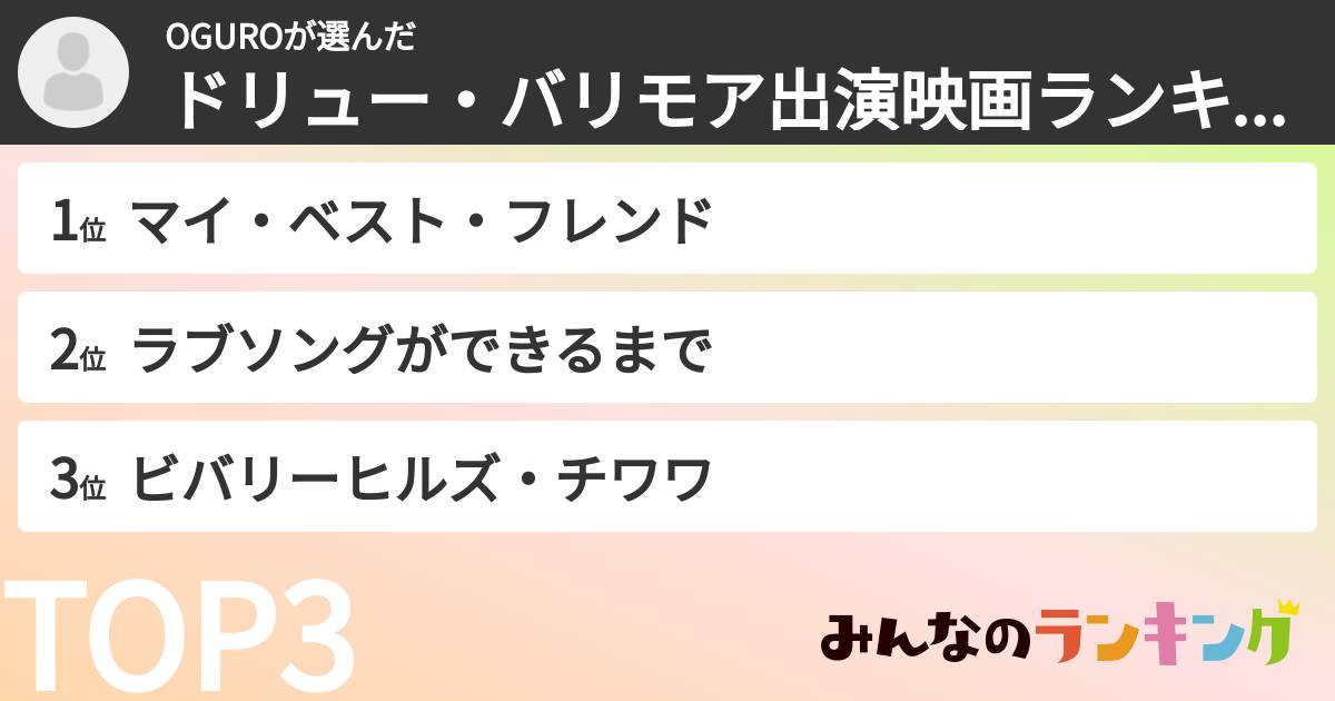 OGUROさんの「ドリュー・バリモア出演映画ランキング」
