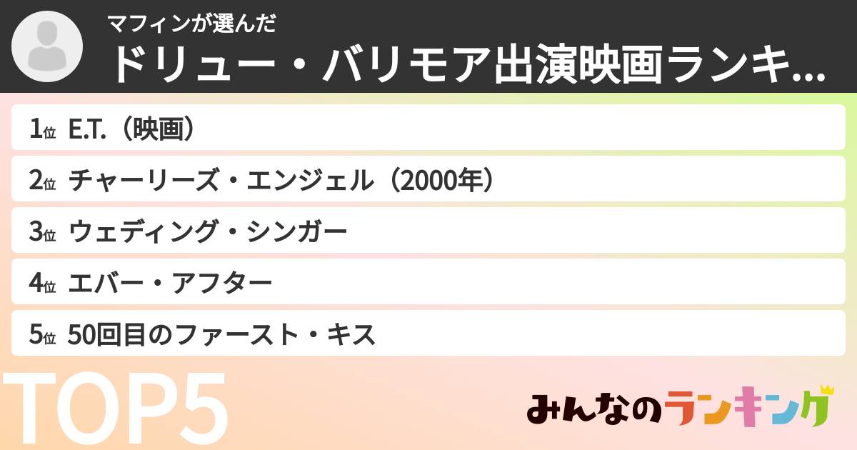 マフィンさんの「ドリュー・バリモア出演映画ランキング」