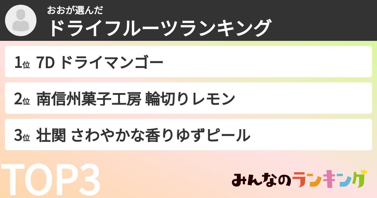 おおさんの「ドライフルーツランキング」