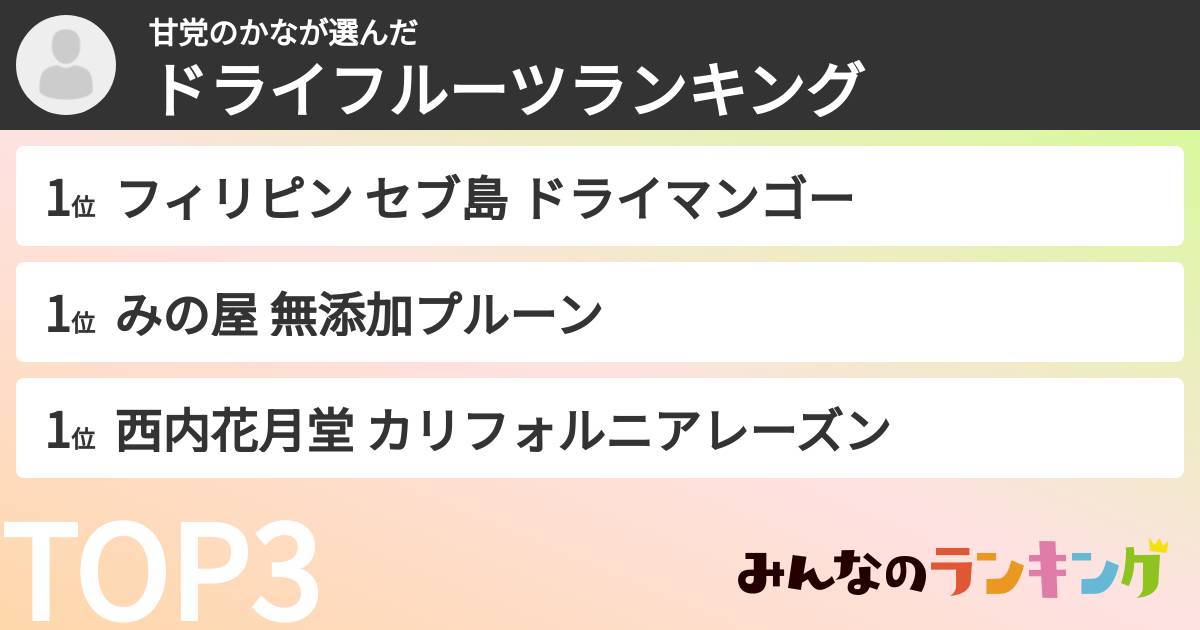 甘党のかなさんの「ドライフルーツランキング」