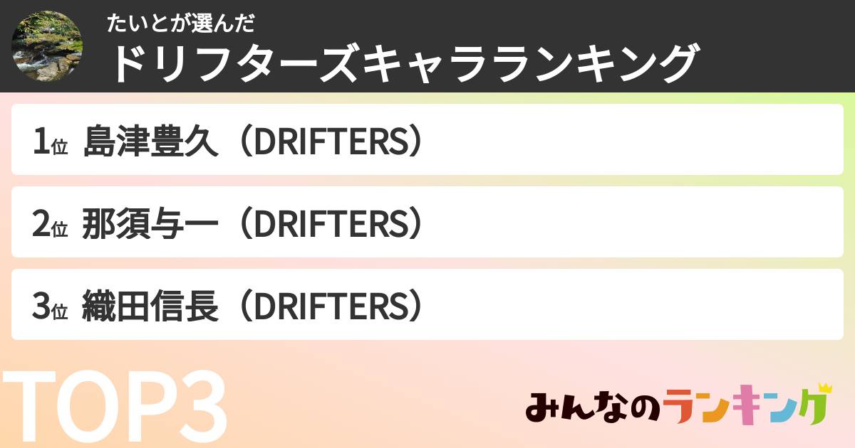 たいとさんの「ドリフターズキャラランキング」