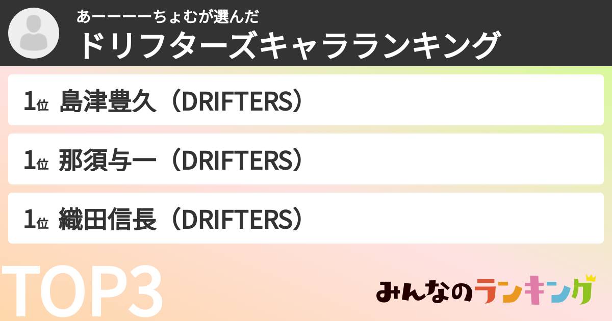 あーーーーちょむさんの「ドリフターズキャラランキング」