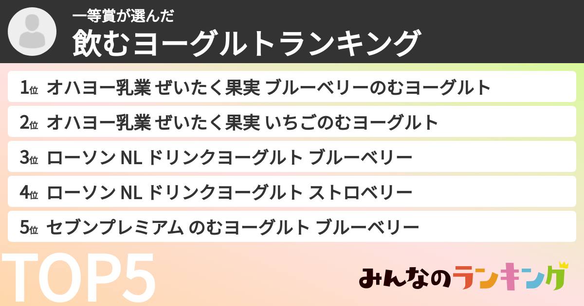 一等賞さんの「飲むヨーグルトランキング」