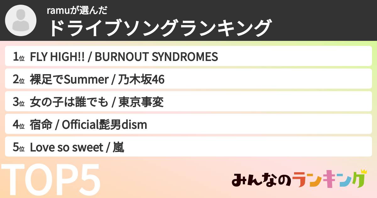 ramuさんの「ドライブソングランキング」