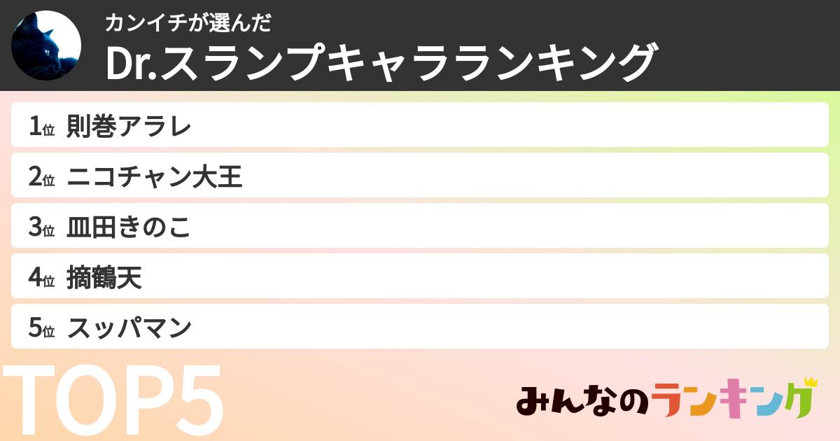 カンイチさんの「Dr.スランプキャラランキング」