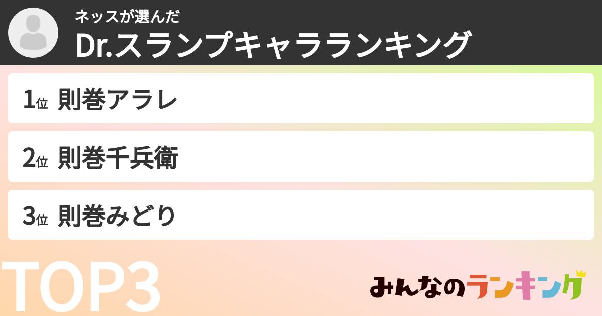 ネッスさんの「Dr.スランプキャラランキング」