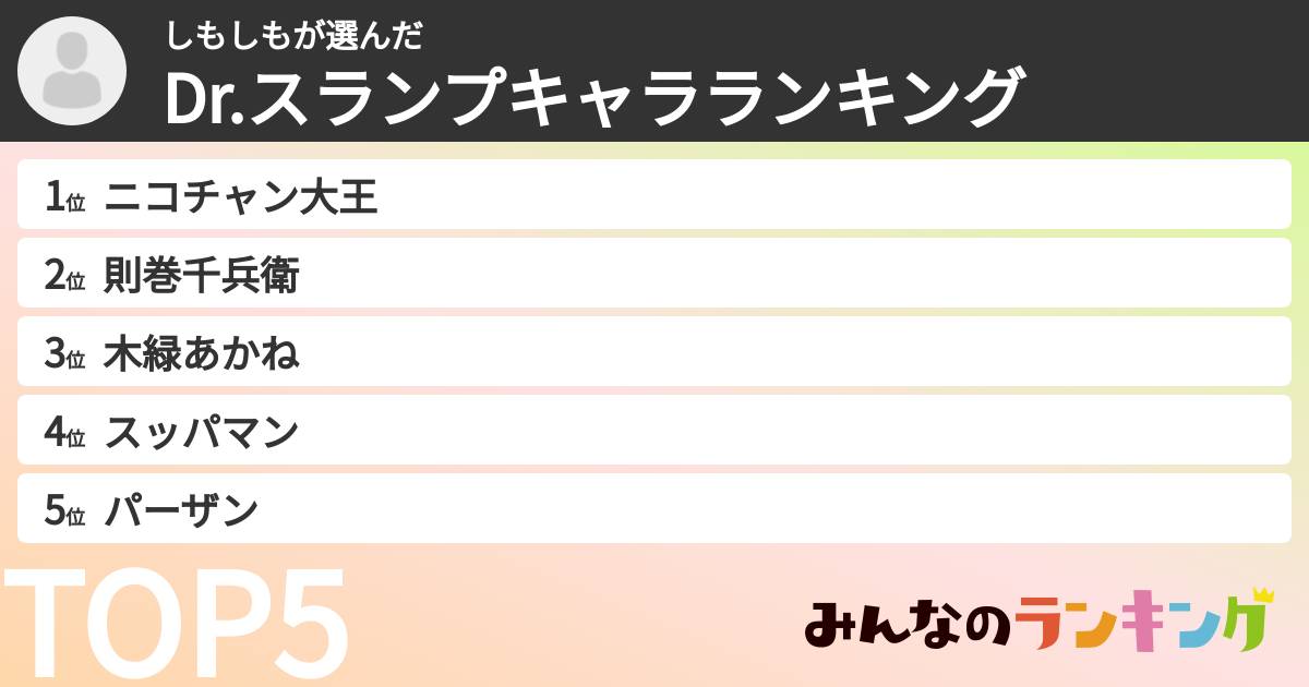 しもしもさんの「Dr.スランプキャラランキング」