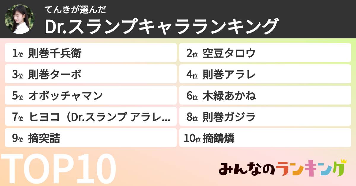 てんきさんの「Dr.スランプキャラランキング」
