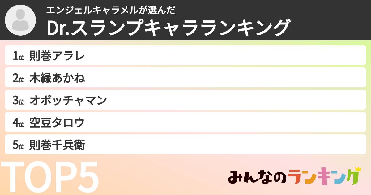 エンジェルキャラメルさんの「Dr.スランプキャラランキング」