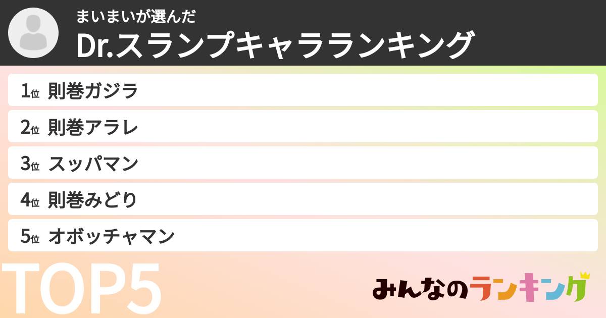 まいまいさんの「Dr.スランプキャラランキング」