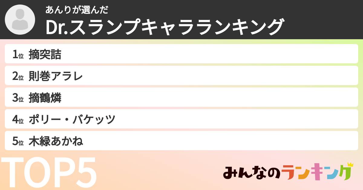 あんりさんの「Dr.スランプキャラランキング」