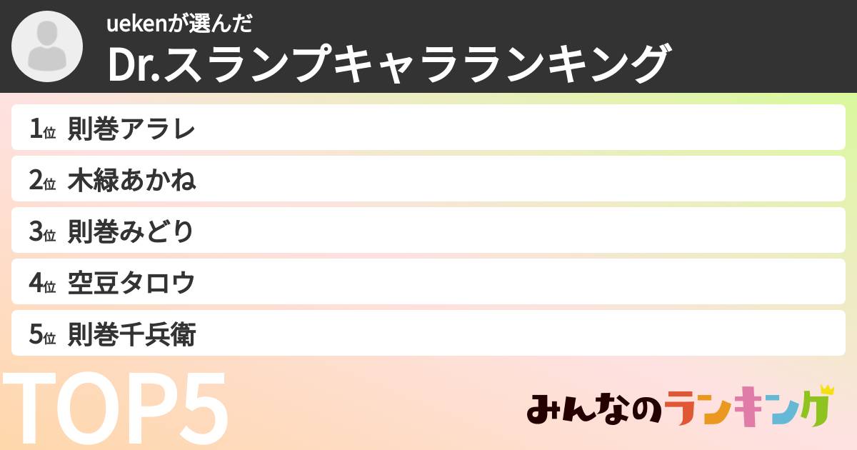 uekenさんの「Dr.スランプキャラランキング」